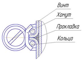 Конструкция фильтра ФЖУ